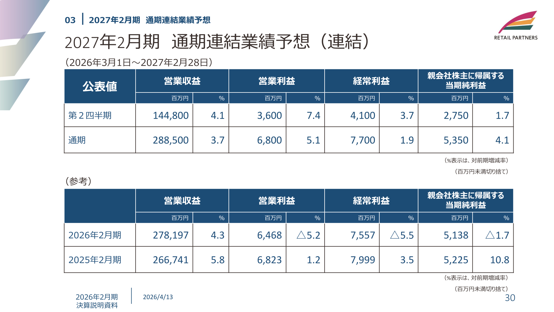 Consolidated forecast for the fiscal year ending February 2027