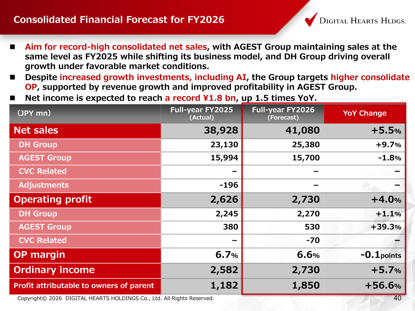 Consolidated financial forecast for FY2026 by segment compared with FY2025 actual results