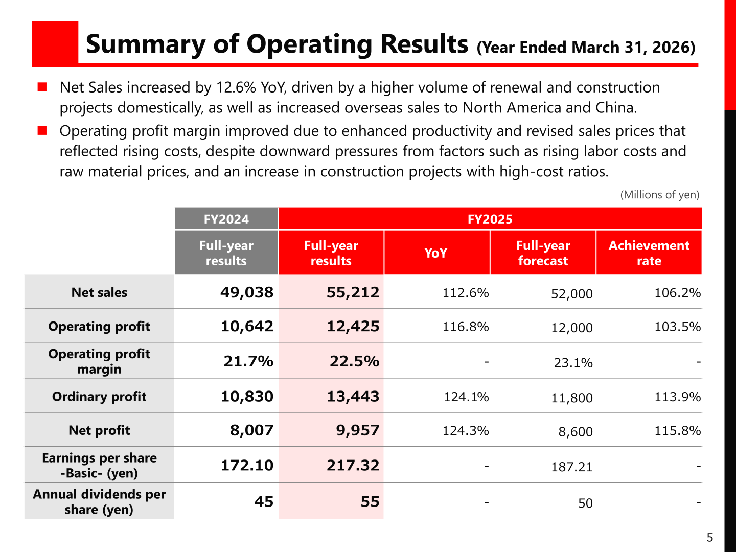 Table showing RIKEN KEIKI's summary of operating results for the fiscal year ended March 31, 2026, including net sales, operating profit, ordinary profit, net profit, EPS and dividends versus FY2024 and the full-year forecast