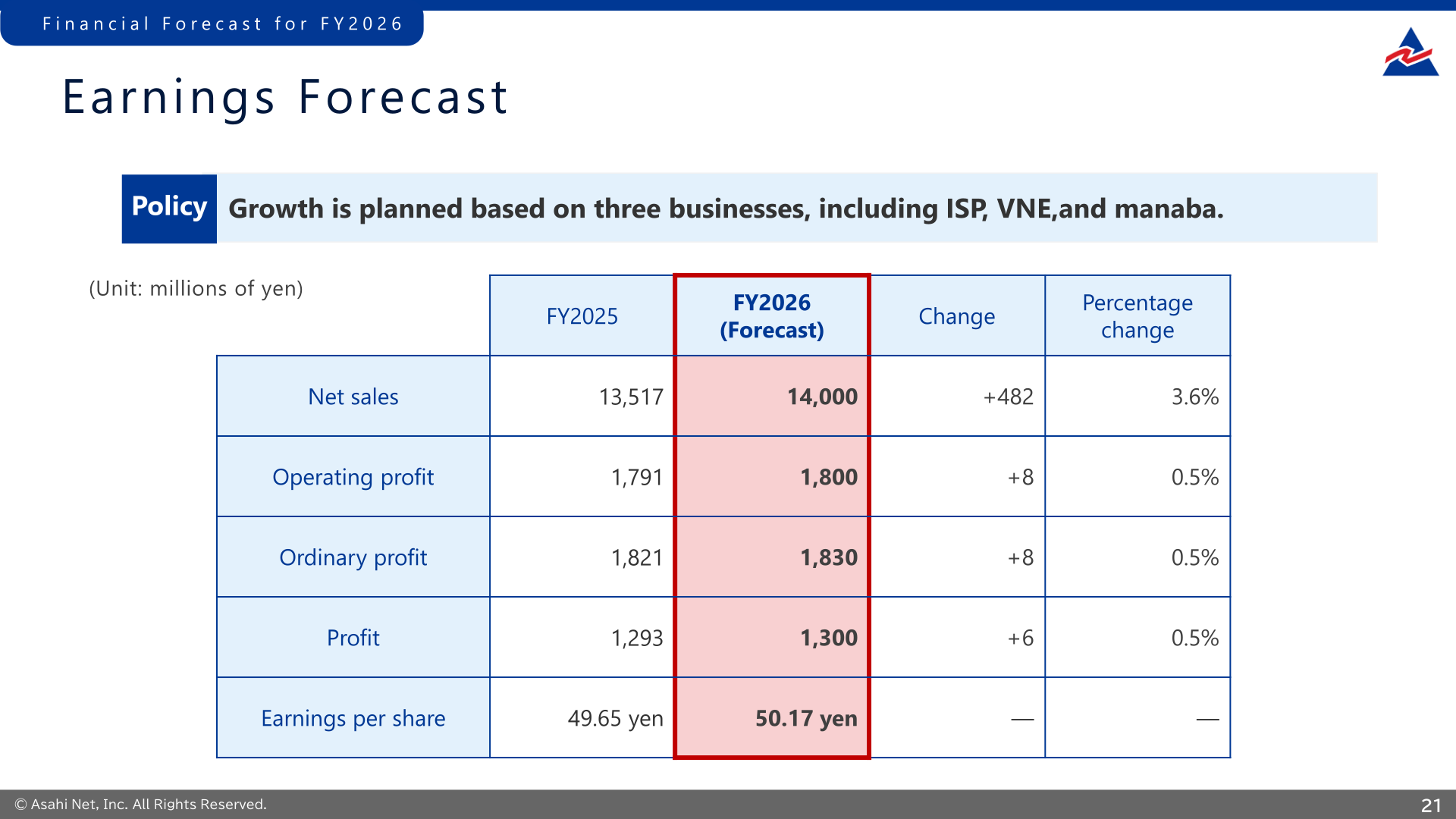 Earnings forecast for FY2026 compared with FY2025 results