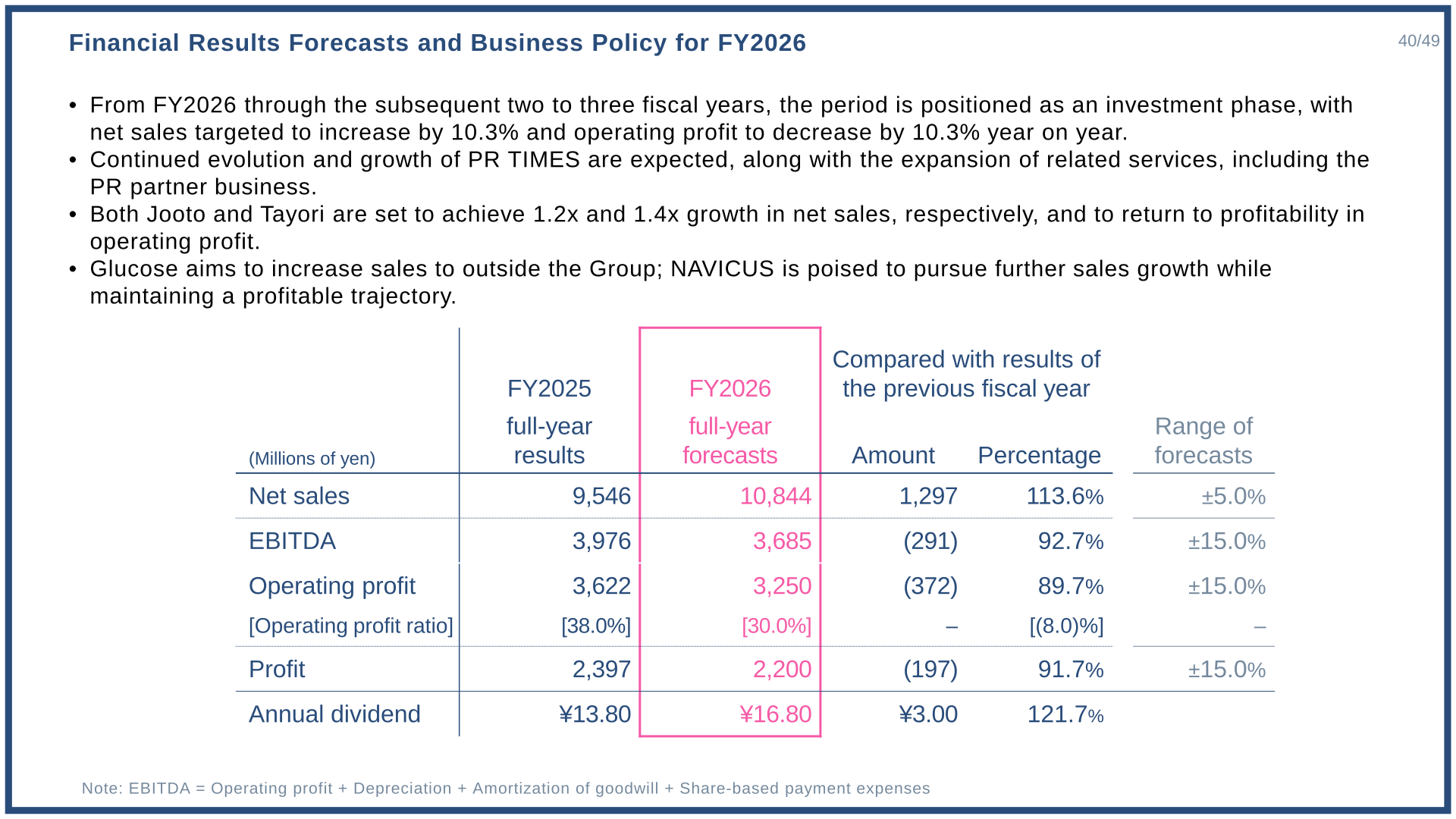 Financial results forecasts and business policy for FY2026