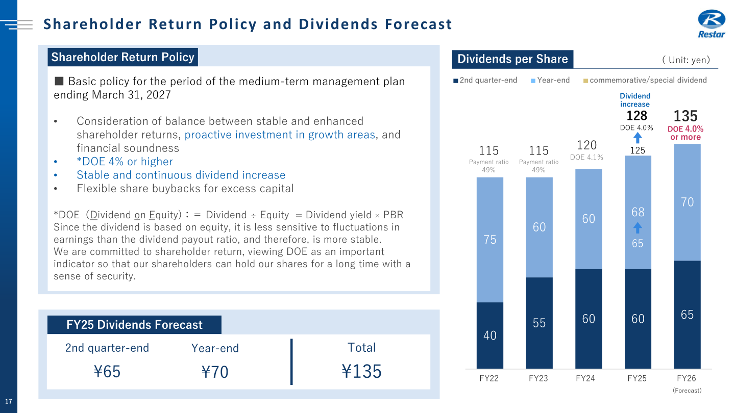 Shareholder return policy and dividend forecast: FY25 dividend of 135 yen per share and DOE of 4.0% or more.