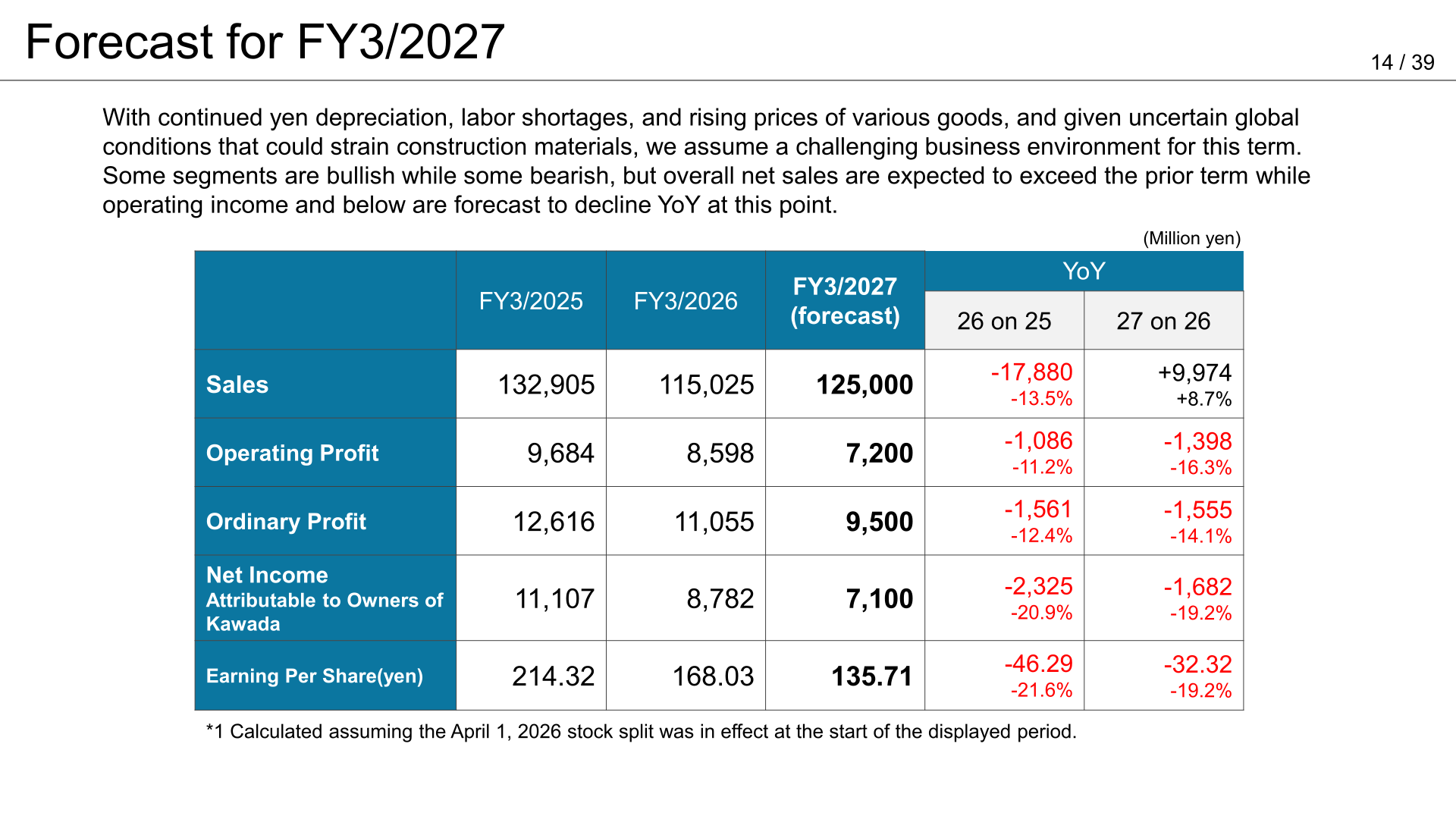 Kawada Technologies forecast for FY3/2027 showing sales, operating profit, ordinary profit, net income and EPS compared with FY3/2025 and FY3/2026