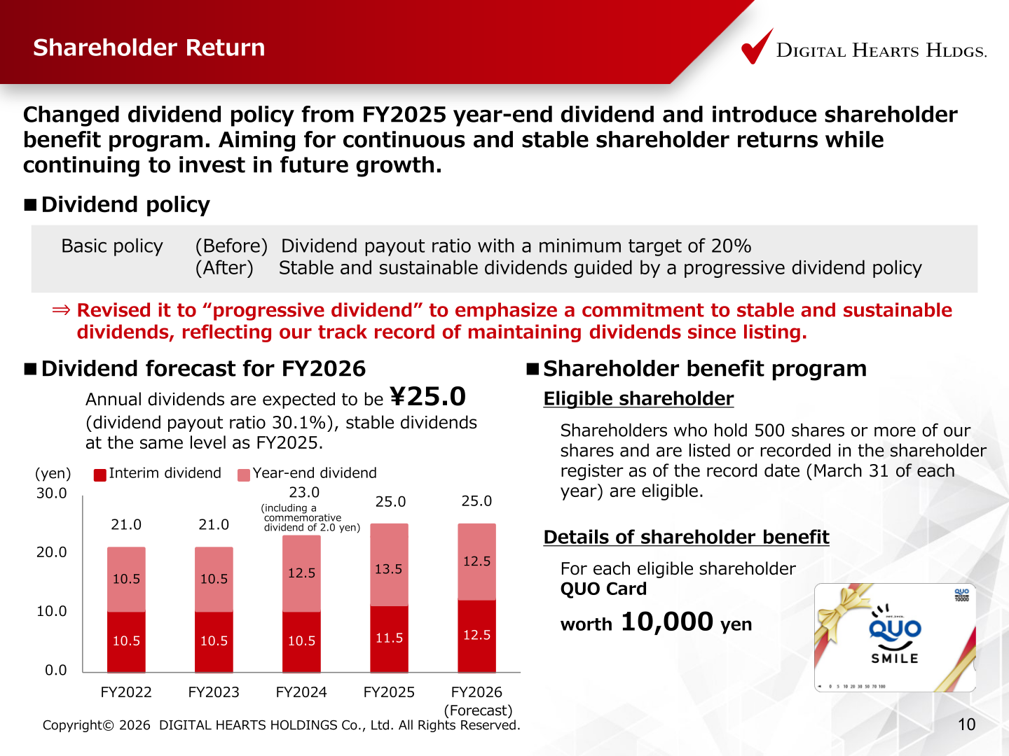 Dividend policy change, dividend trend from FY2022 to the FY2026 forecast, and the shareholder benefit program