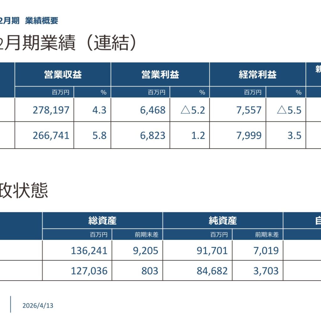Retail Partners Co., Ltd. (8167): FY2025 Results Summary — Record Revenue, Profit Declines on Cost Inflation and Growth Investment