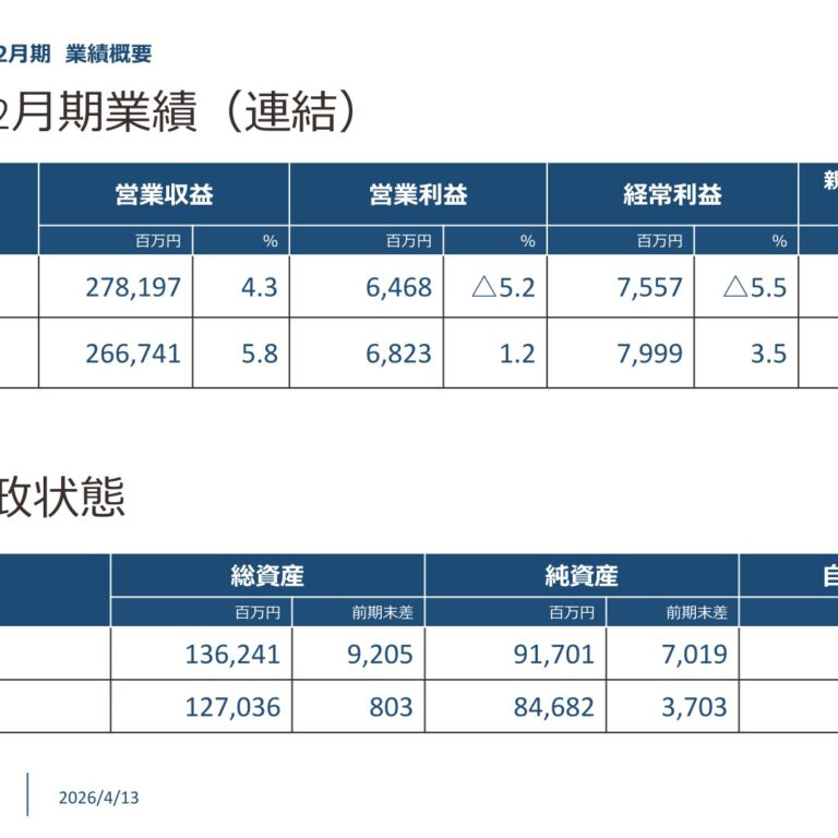 Retail Partners Co., Ltd. (8167): FY2025 Results Summary — Record Revenue, Profit Declines on Cost Inflation and Growth Investment