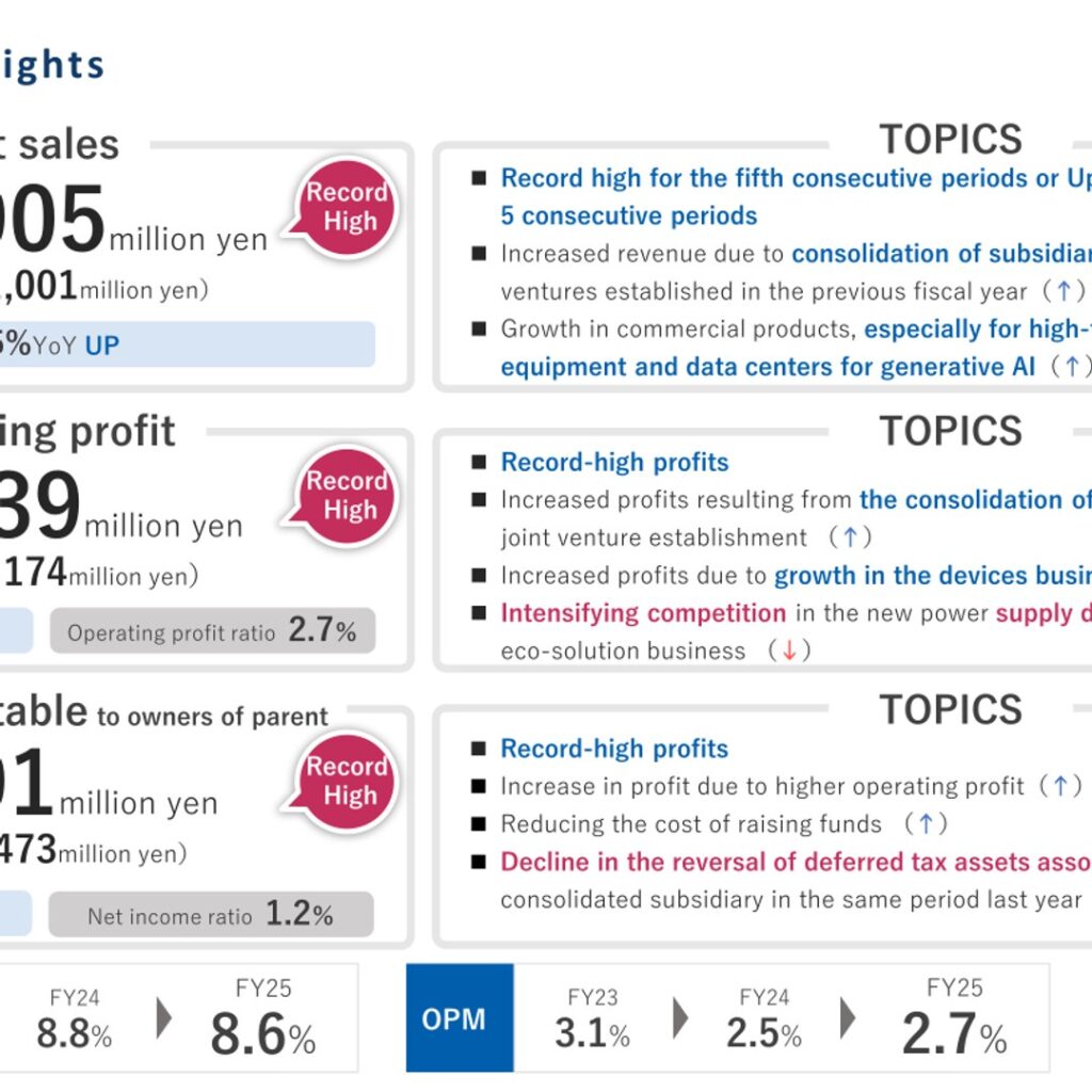 Restar Corporation (3156): FY2025 Results Summary — Record Profits for a Fifth Straight Year on Devices Growth and M&A