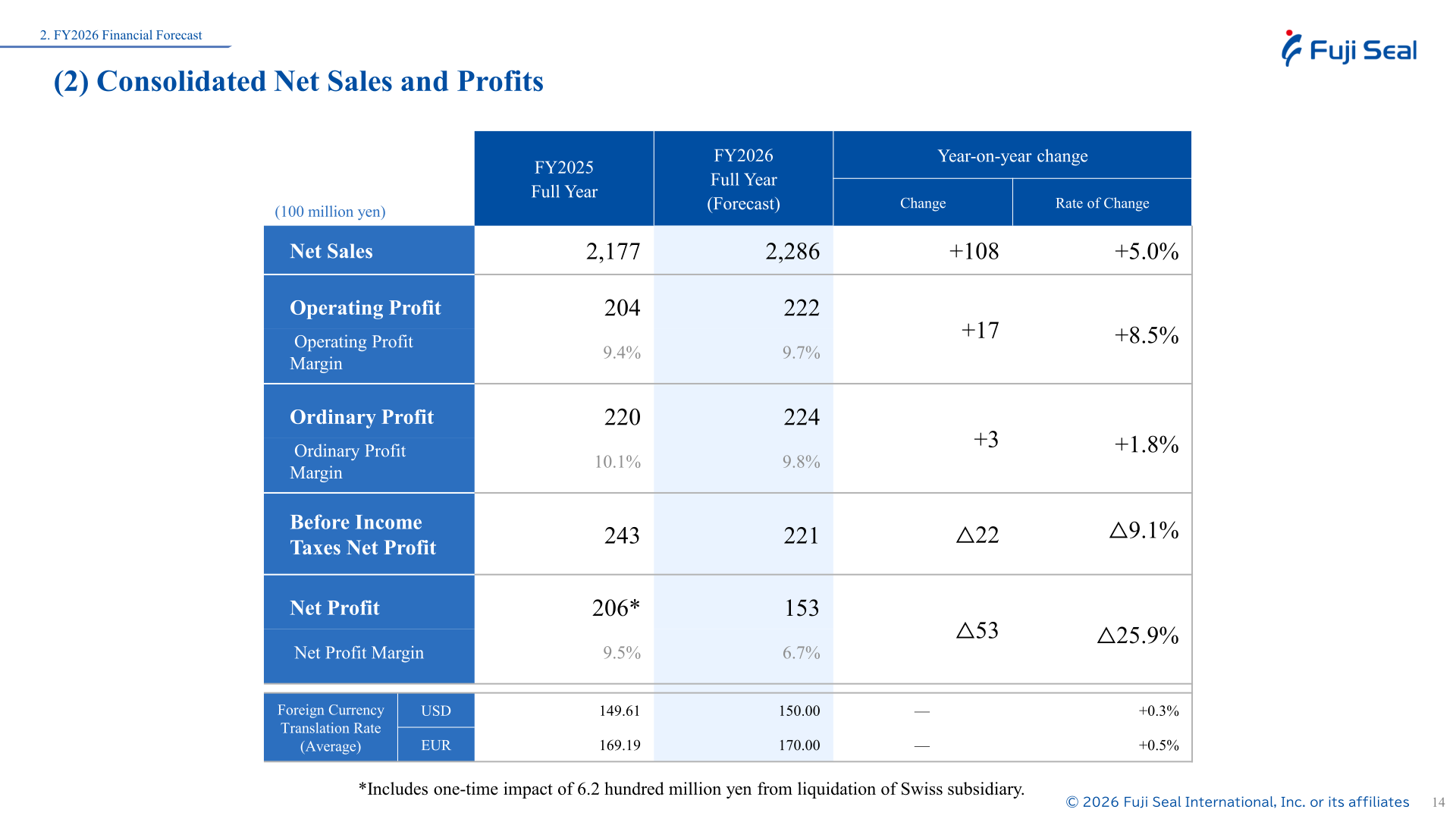 Table of consolidated net sales and profit forecast for FY2026 compared with FY2025 actual results
