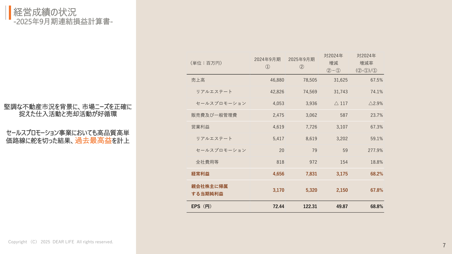 Consolidated statement of income for the fiscal year ended September 2025