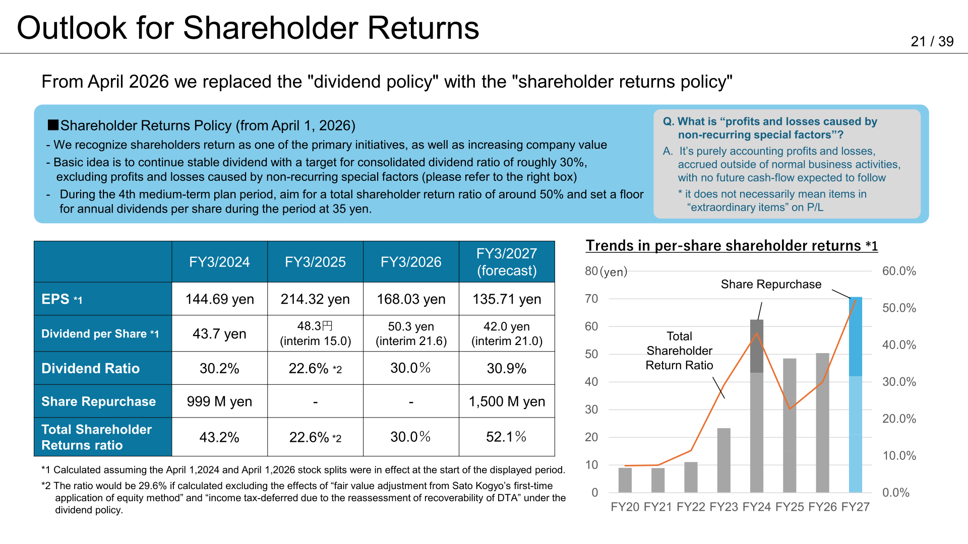 Kawada Technologies shareholder returns policy and trends in EPS, dividend per share, dividend ratio, share repurchase and total shareholder return ratio