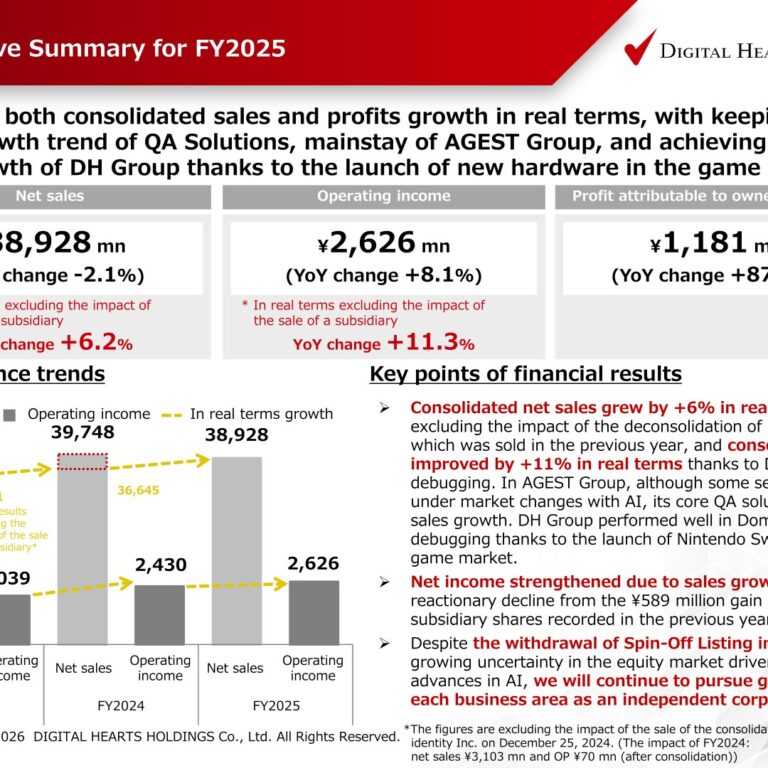 Digital Hearts Holdings (3676): FY2025 Results Summary — Real-Terms Sales and Profit Growth Led by Domestic Debugging on Nintendo Switch 2 Demand