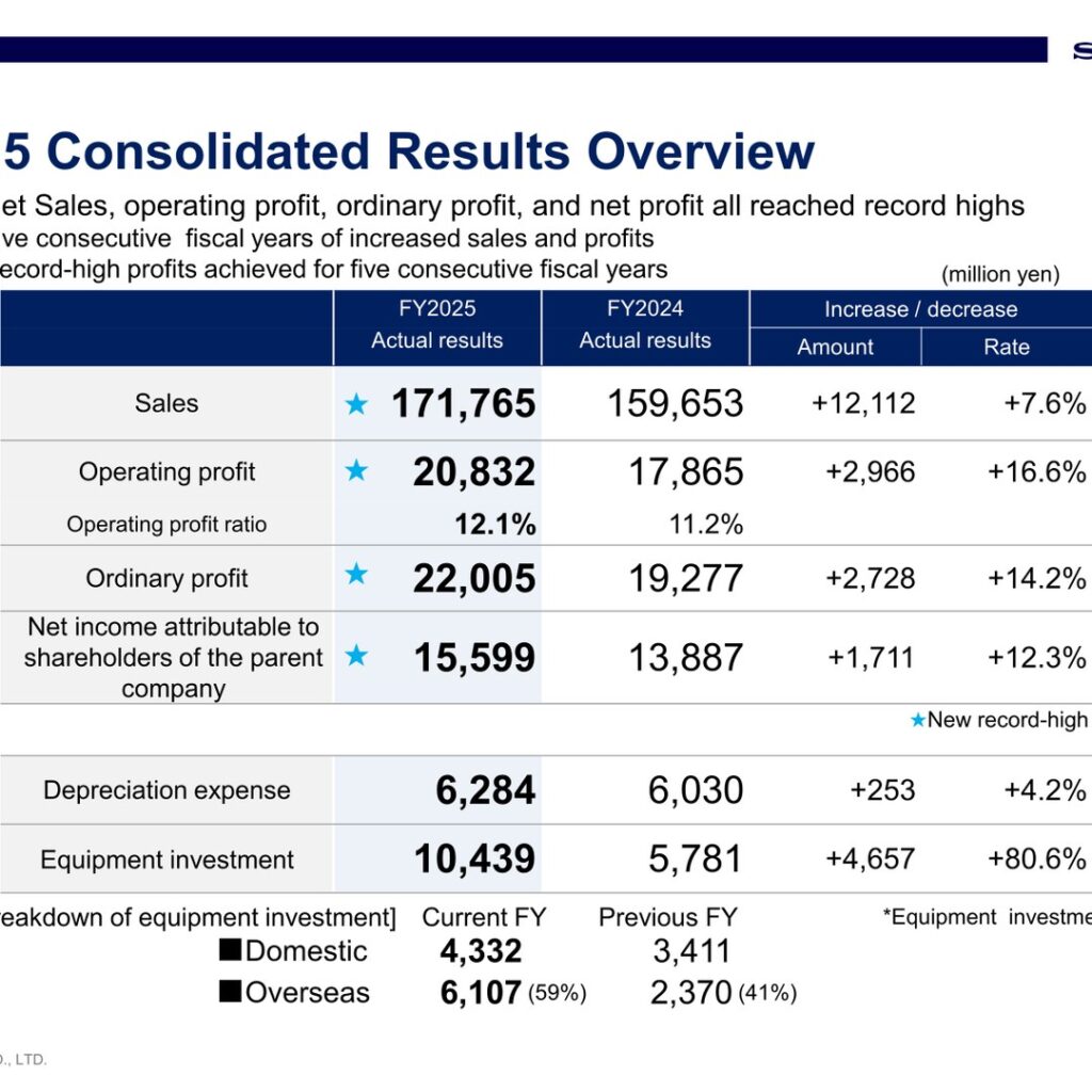 Seiren (3569): FY2025 Results Summary — Fifth Straight Year of Record Profits on Automotive Interior and Electronics