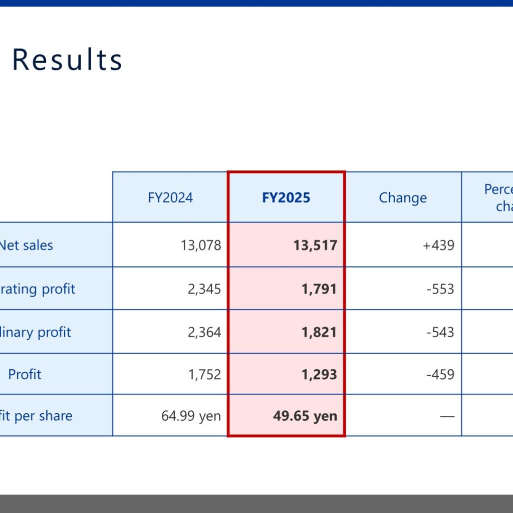Asahi Net (3834): FY2025 Results Summary — Record Sales for the 14th Straight Year, Operating Profit Down 23.6% on Upfront Investment