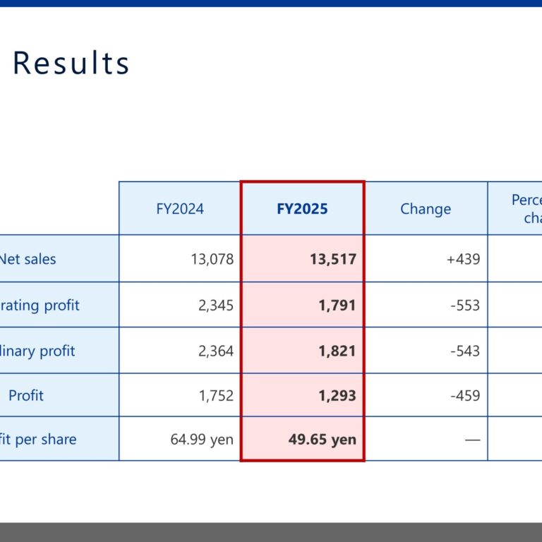 Asahi Net (3834): FY2025 Results Summary — Record Sales for the 14th Straight Year, Operating Profit Down 23.6% on Upfront Investment