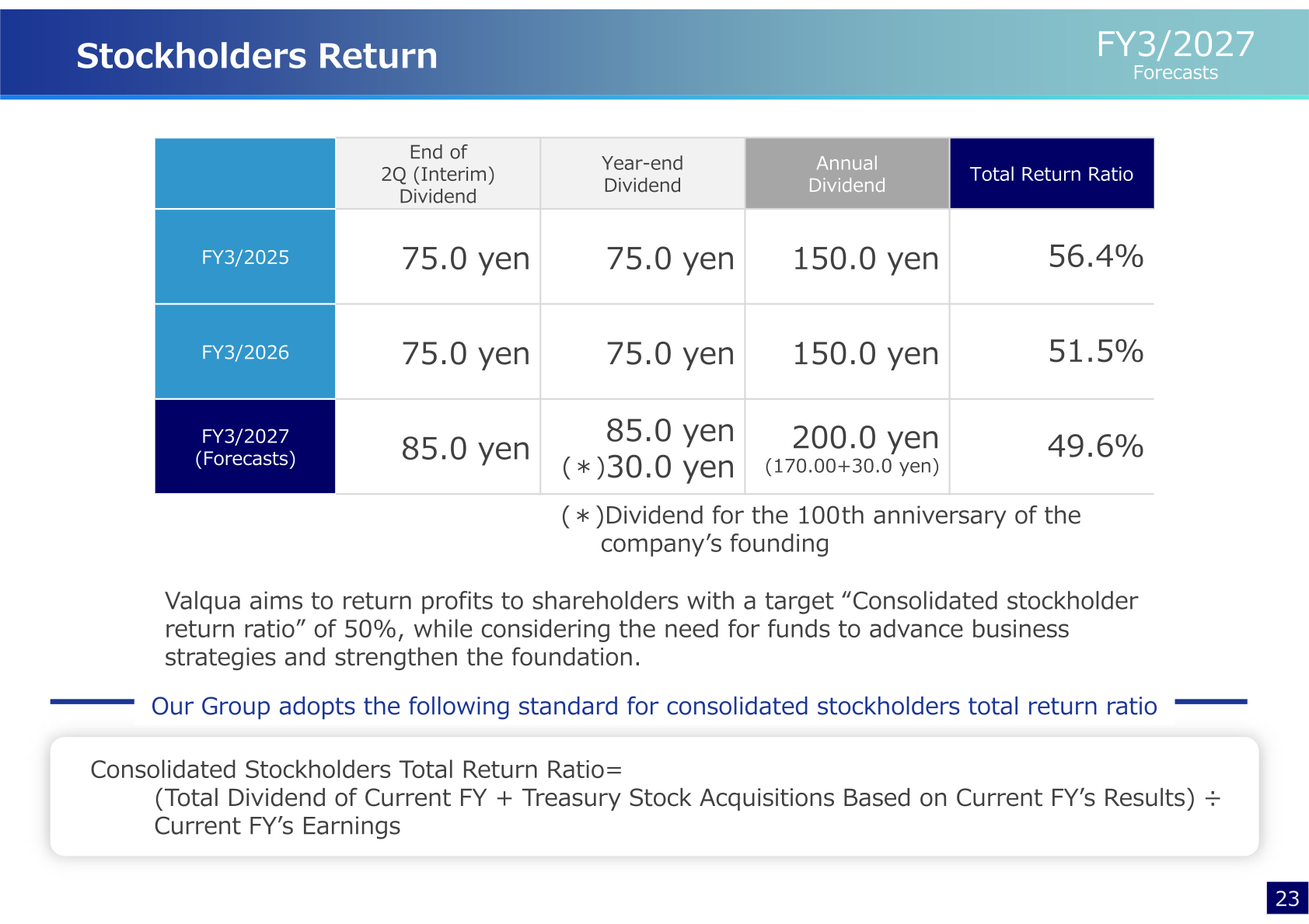 Stockholders return table showing interim, year-end and annual dividends and total return ratio for FY3/2025, FY3/2026 and FY3/2027 forecast