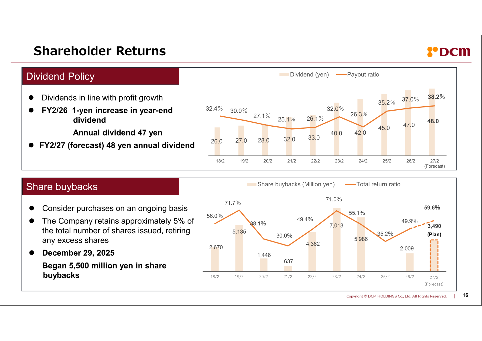 Shareholder returns: dividend per share, payout ratio and share buybacks