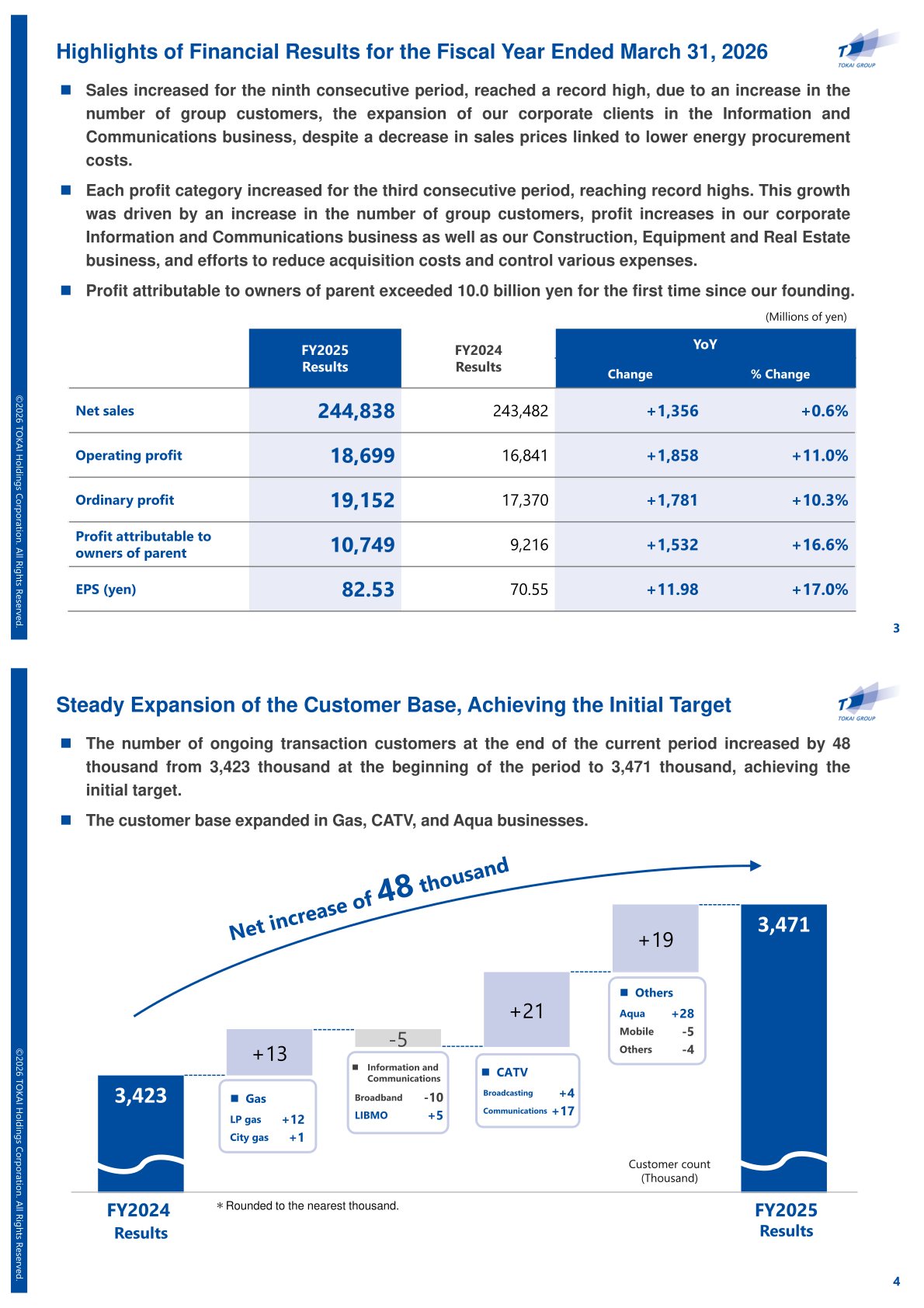 Highlights of consolidated financial results for FY2025 (fiscal year ended March 31, 2026), in millions of yen
