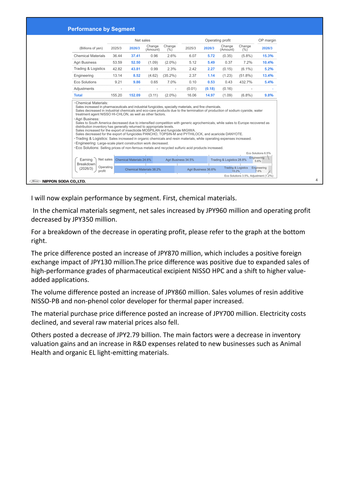 Nippon Soda net sales, operating profit and operating margin by segment for the fiscal years ended March 2025 and March 2026