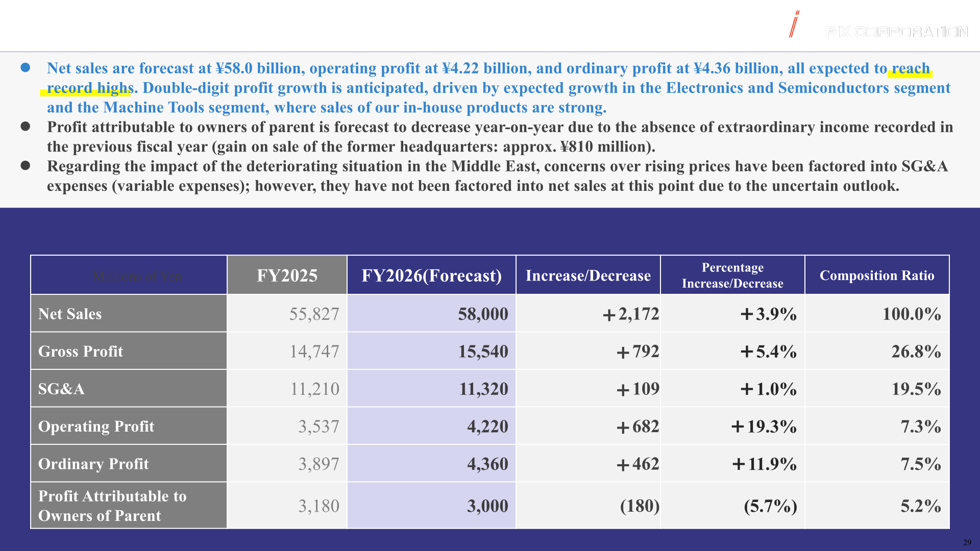 Table of RIX FY2026 consolidated earnings forecast against FY2025 actual results