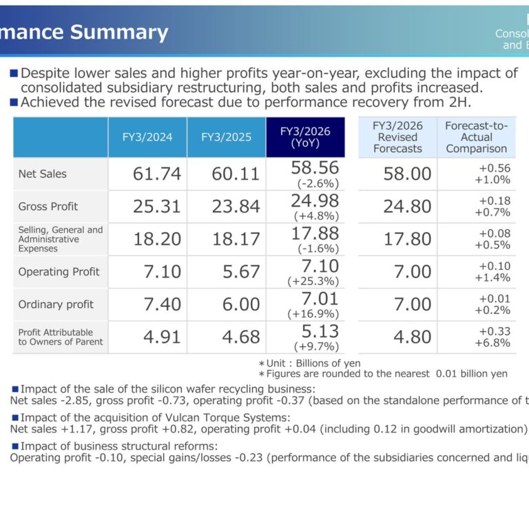 VALQUA, LTD. (7995): FY2025 Results Summary — Tech-Market Seal Demand Drives 25% Operating Profit Growth