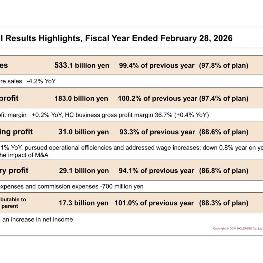 DCM Holdings (3050): FY2025 Results Summary — Net Income Rises on Margin Gains Despite Softer Sales