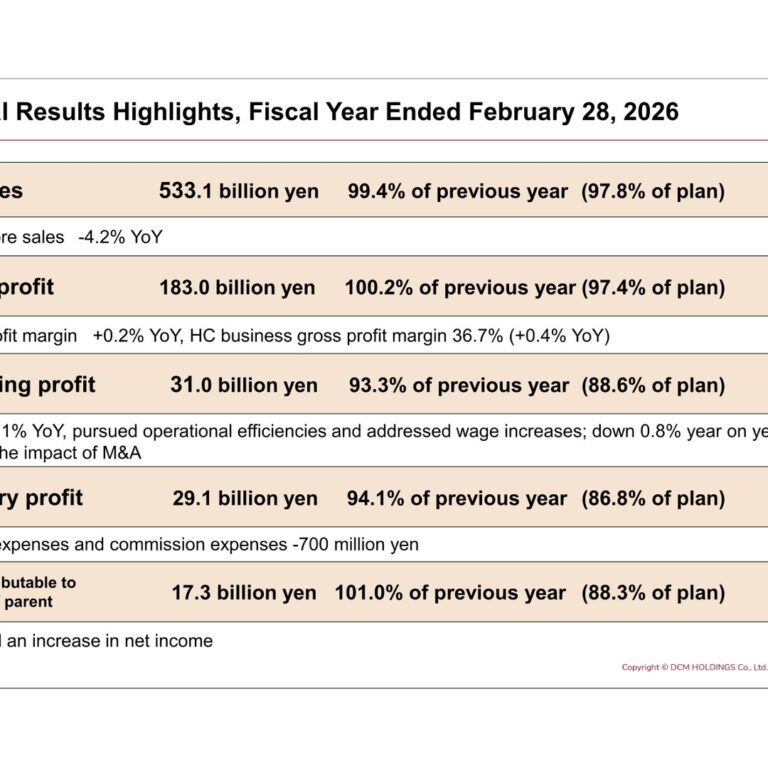 DCM Holdings (3050): FY2025 Results Summary — Net Income Rises on Margin Gains Despite Softer Sales
