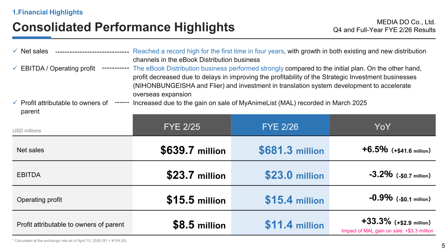 Consolidated performance highlights for FYE 2/26 versus FYE 2/25: net sales, EBITDA, operating profit and profit attributable to owners of parent