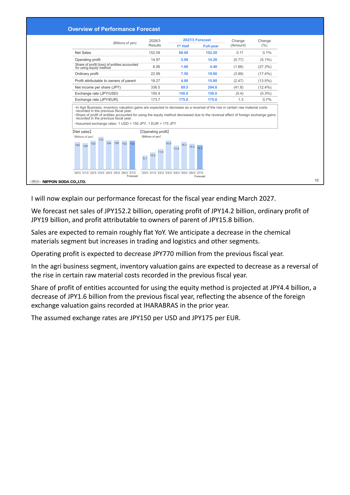 Nippon Soda forecast for the fiscal year ending March 2027 with first-half and full-year figures