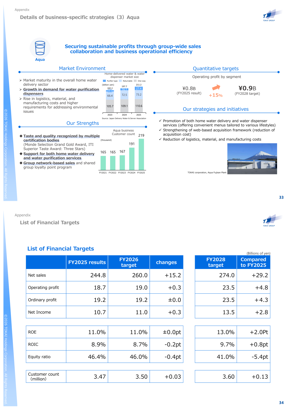 List of financial targets: FY2025 results, FY2026 target, and FY2028 target, in billions of yen