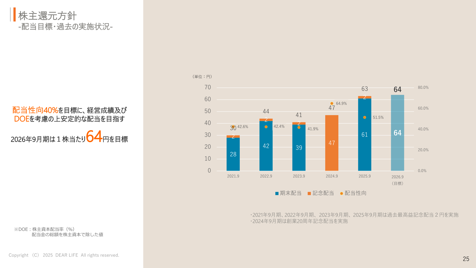 Shareholder return policy (dividend targets and track record)