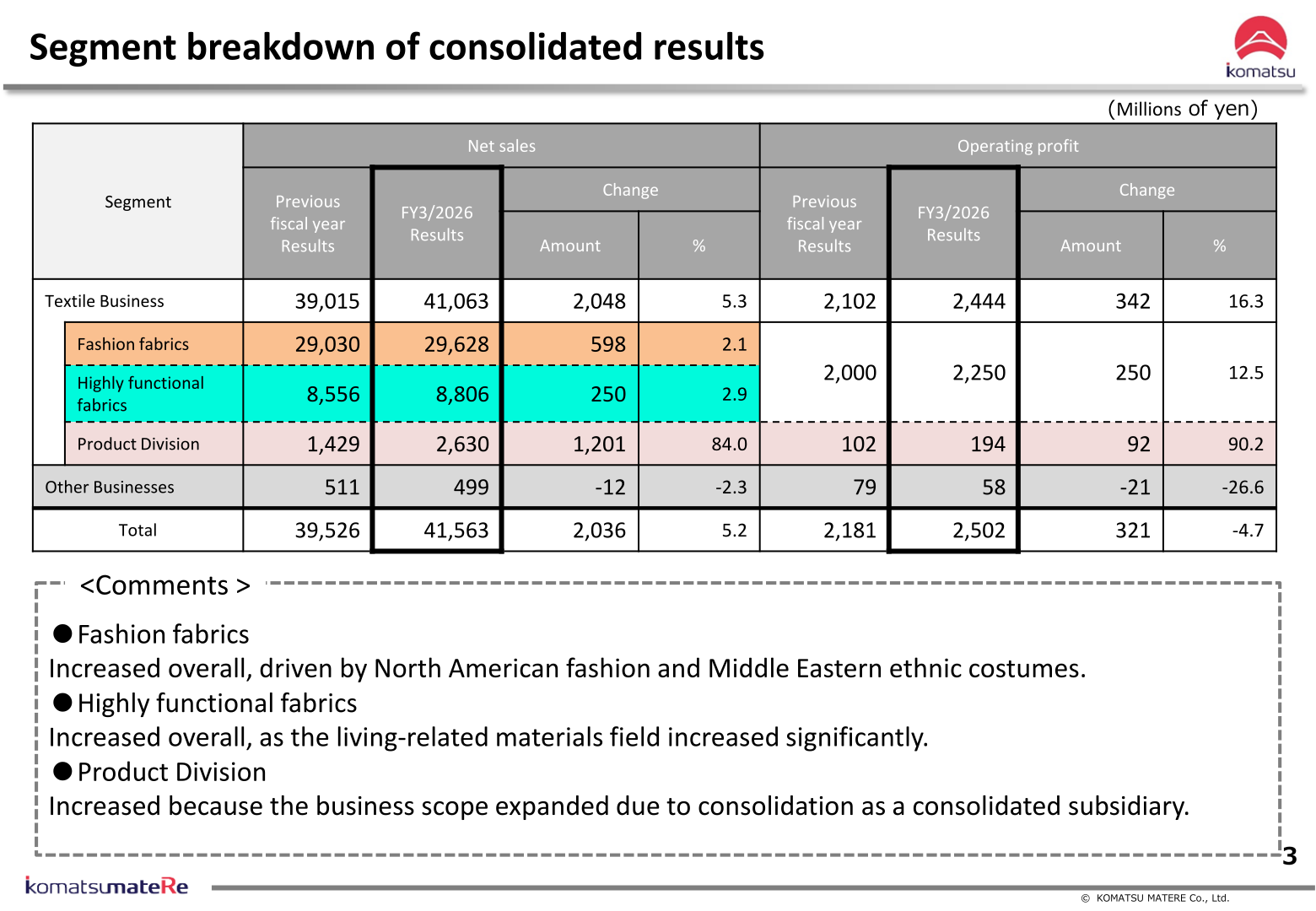 Segment breakdown of consolidated net sales and operating profit for FY3/2026