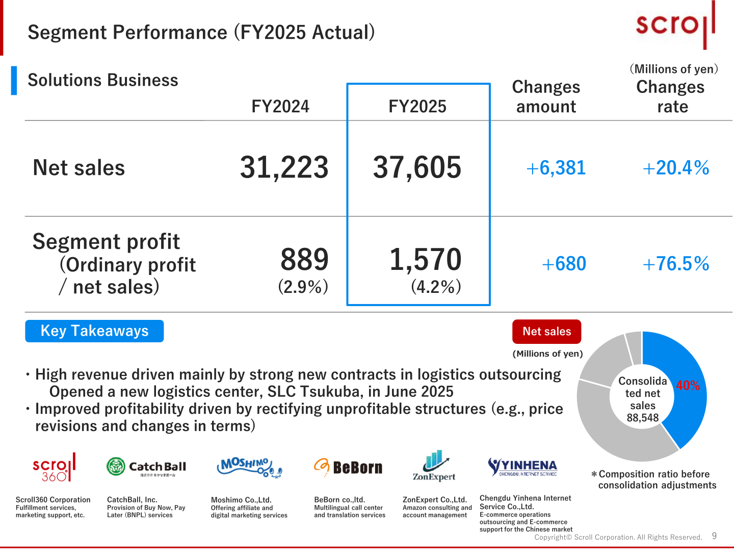 Table showing Scroll Corporation's Solutions Business segment performance for FY2025 versus FY2024