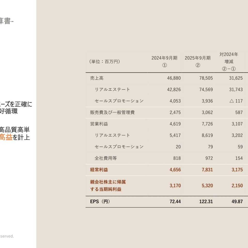 Dear Life (3245): FY2025 Results Summary — Record Recurring Profit Up 68.2% on a Firm Real Estate Market