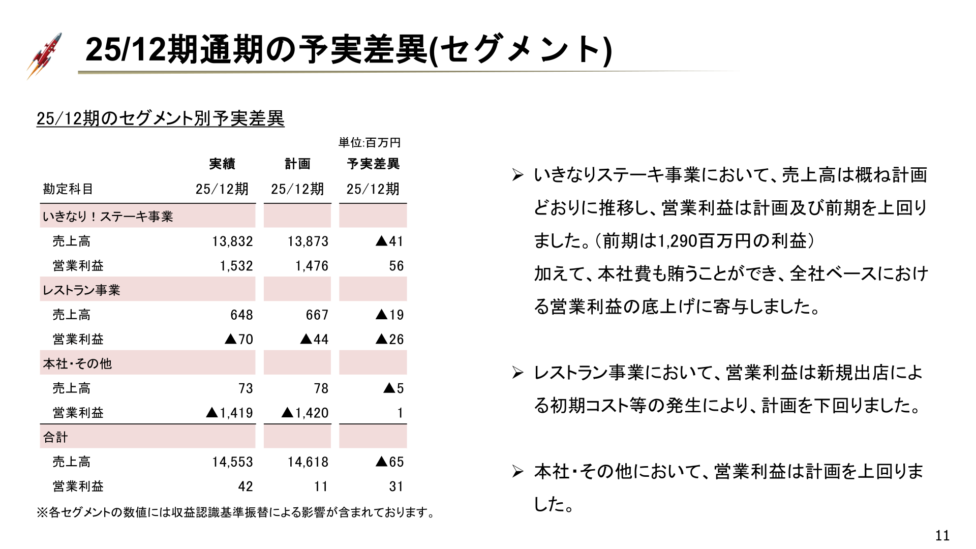 FY2025 full-year actual vs. plan by segment
