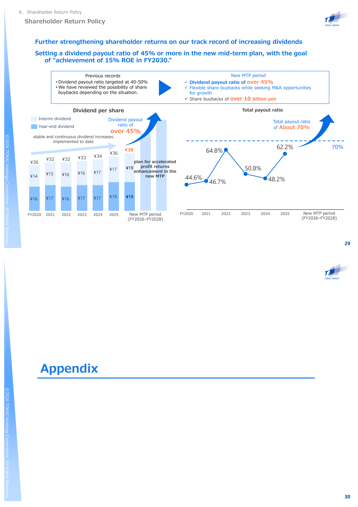 Shareholder return policy and dividend per share track record
