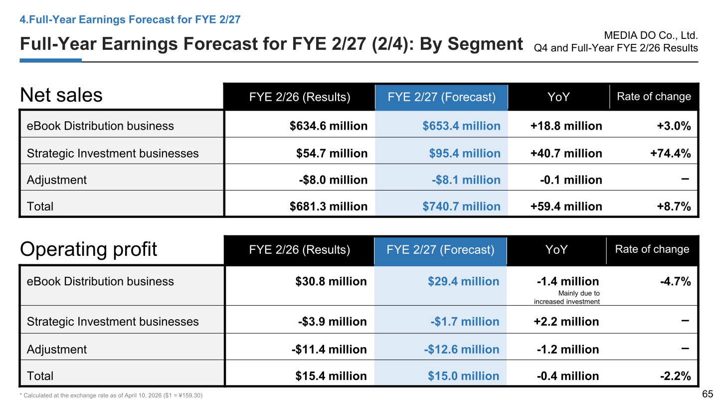 FYE 2/27 full-year forecast of net sales and operating profit by segment compared with FYE 2/26 results