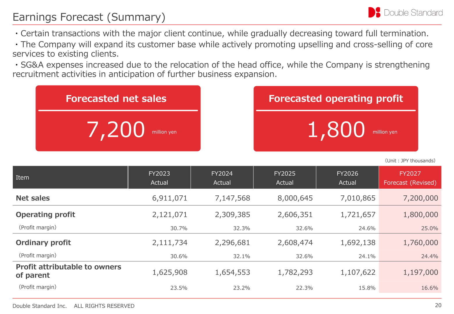 Double Standard earnings forecast summary for FY2027 with actual results from FY2023 to FY2026
