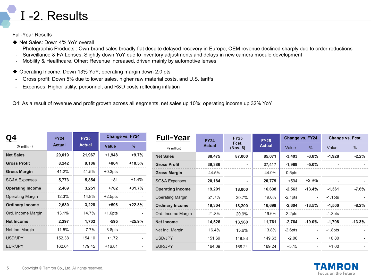 Table showing FY2024 and FY2025 full-year consolidated results and comparison against the November 6 revised forecast