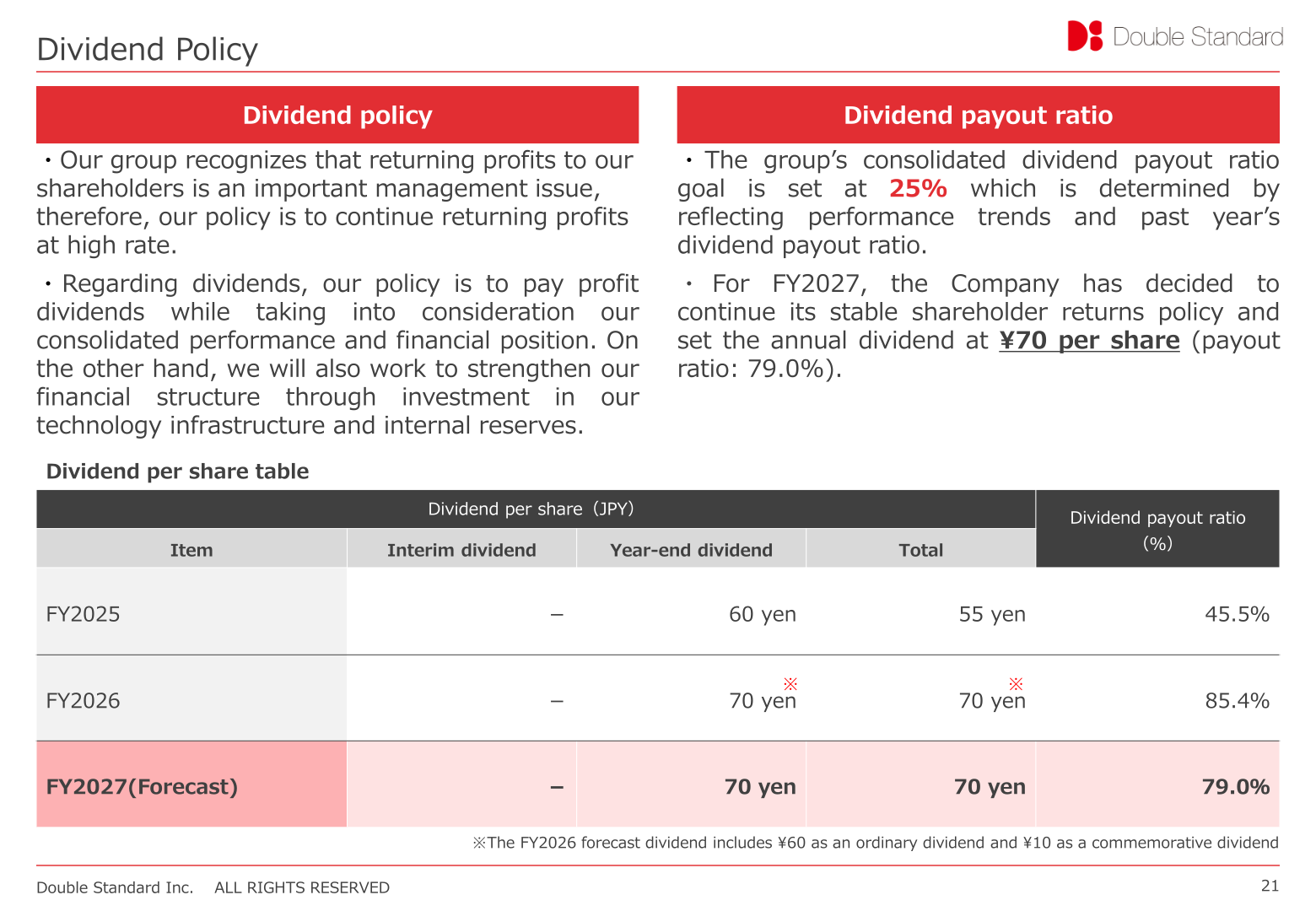 Double Standard dividend policy and dividend per share table