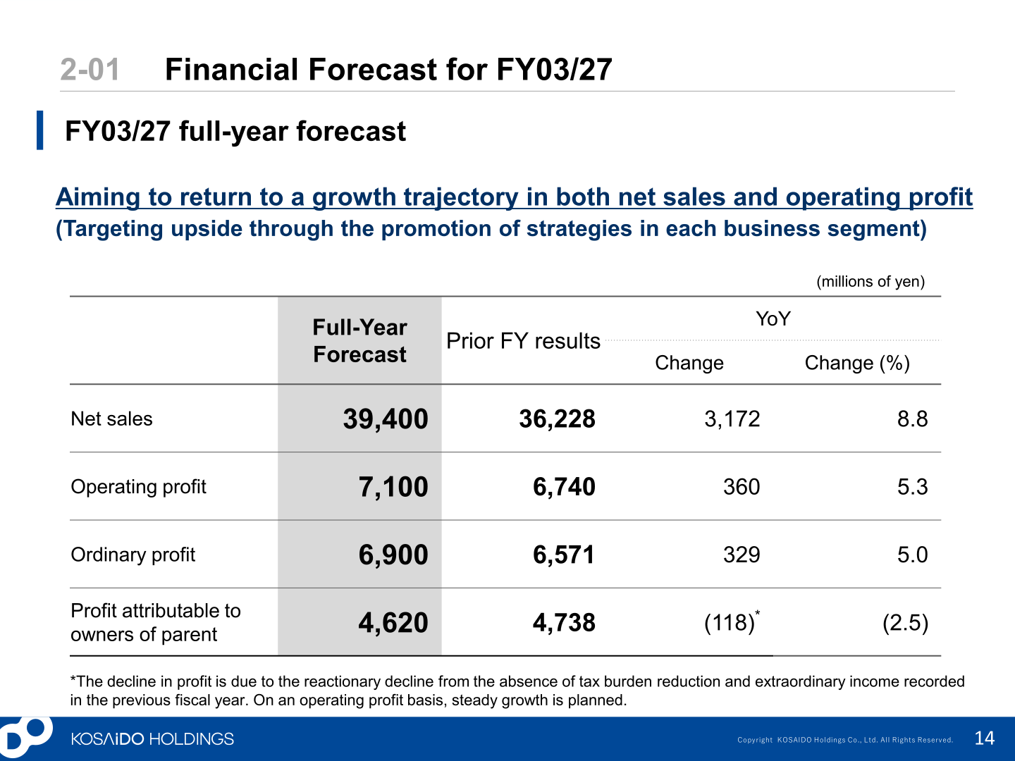 Financial forecast for FY03/27