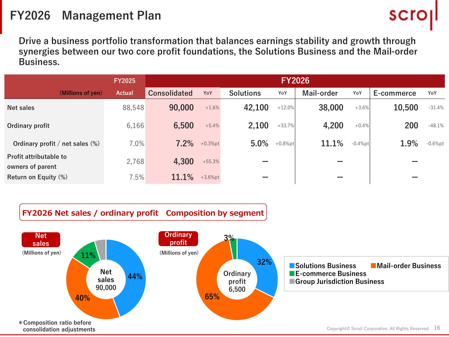 Table and pie charts showing Scroll Corporation's FY2026 Management Plan, including consolidated and segment forecasts for net sales and ordinary profit