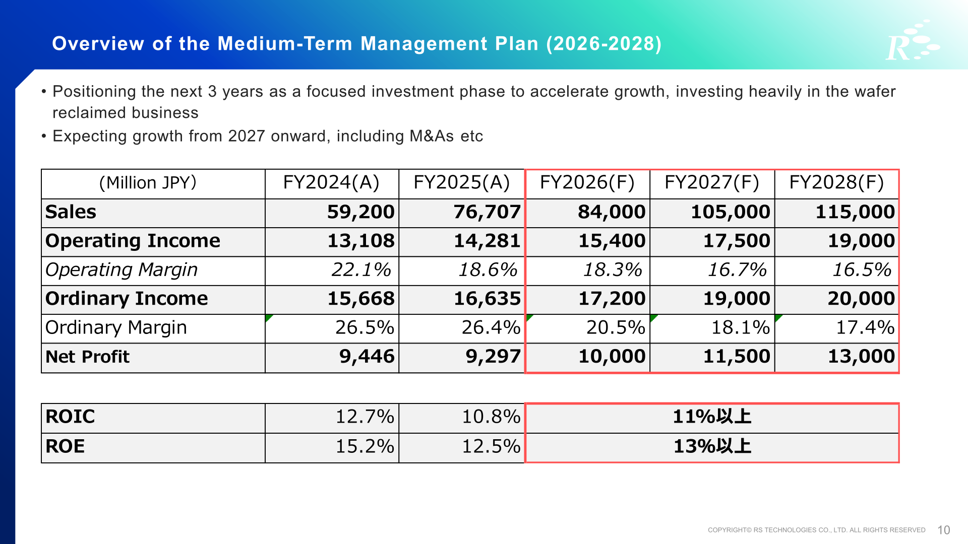 Medium-Term Management Plan 2026-2028 numerical targets