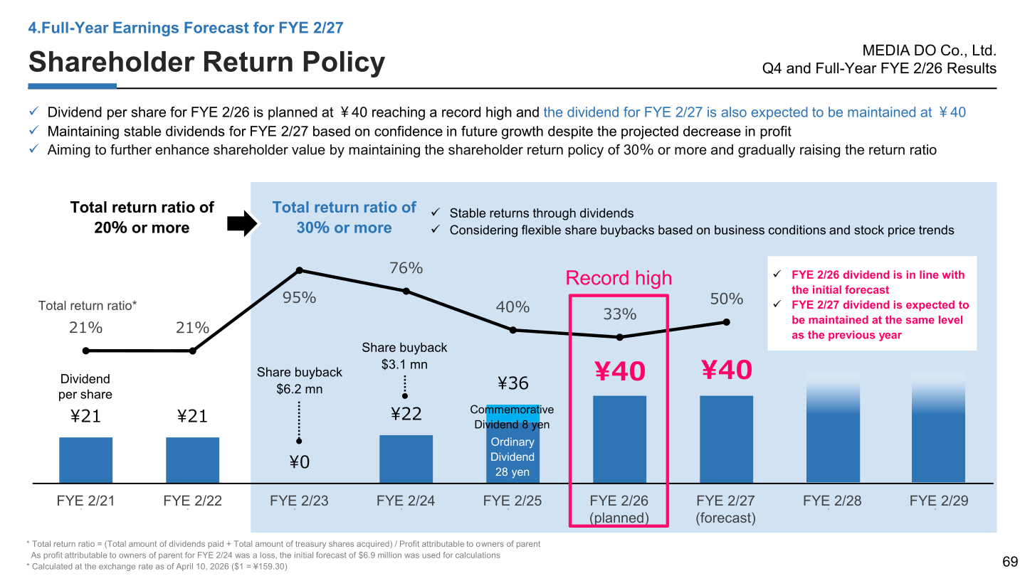 Shareholder return policy showing dividend per share and total return ratio from FYE 2/21 to the FYE 2/27 forecast