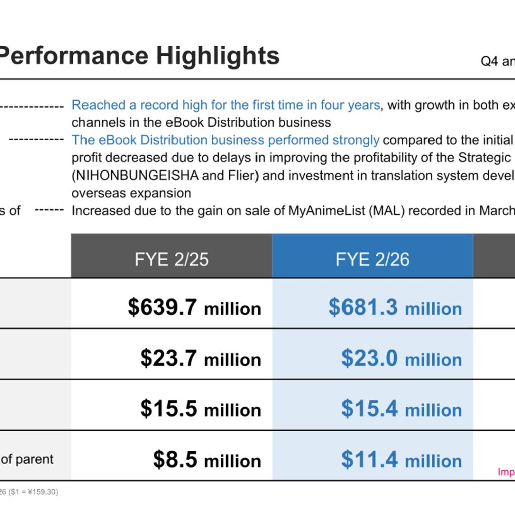 MEDIA DO (3678): FY2025 Results Summary — Record Net Sales on eBook Distribution Growth; Profit Dips as Seven Seas Acquisition Opens Next Stage