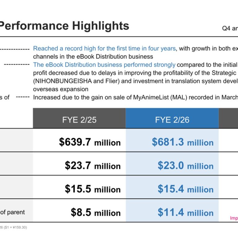MEDIA DO (3678): FY2025 Results Summary — Record Net Sales on eBook Distribution Growth; Profit Dips as Seven Seas Acquisition Opens Next Stage