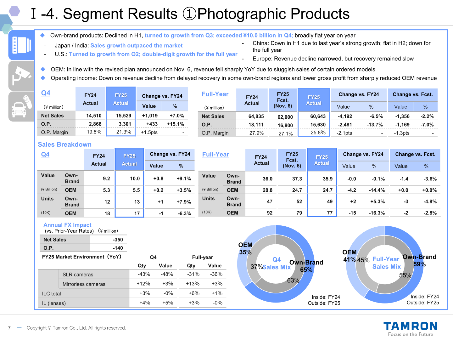 Photographic Products segment full-year results table showing net sales and operating income versus FY2024 and the November 6 forecast