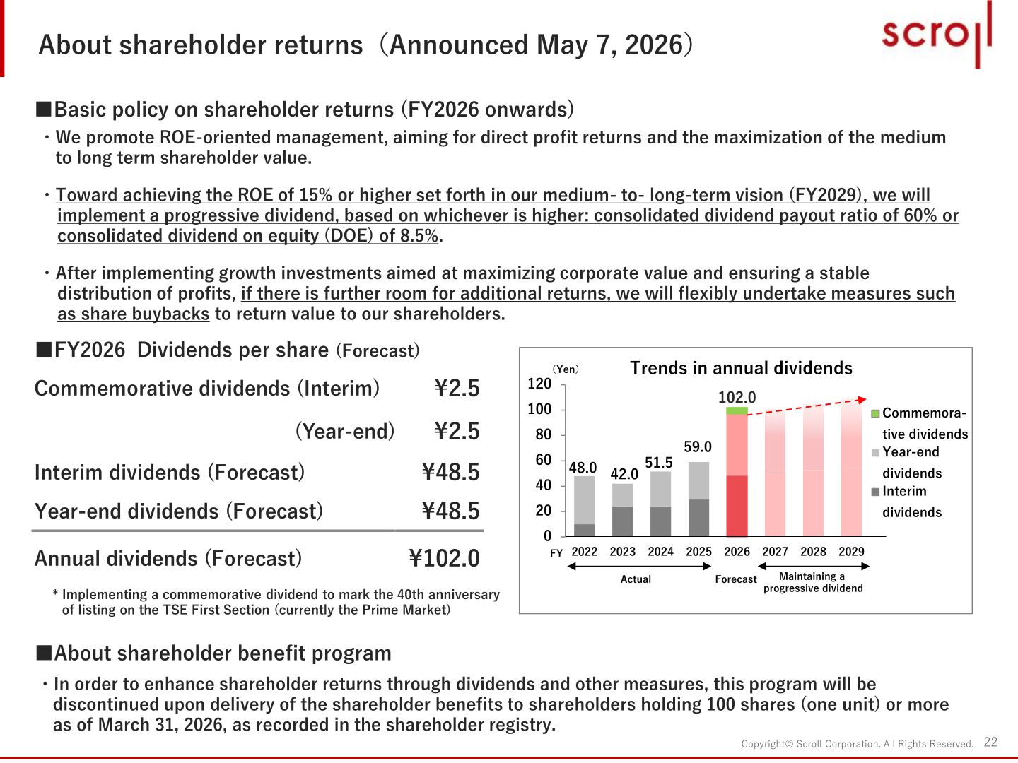 Slide showing Scroll Corporation's FY2026 dividend forecast, basic policy on shareholder returns, and trends in annual dividends from FY2022 to FY2029