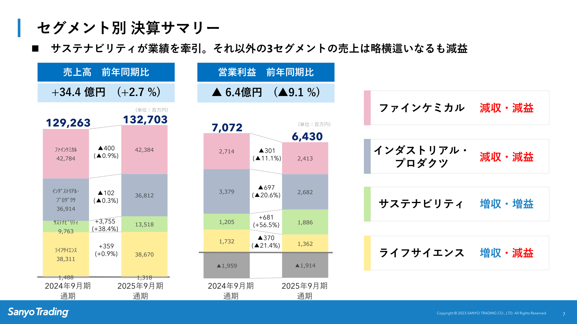 Segment results summary