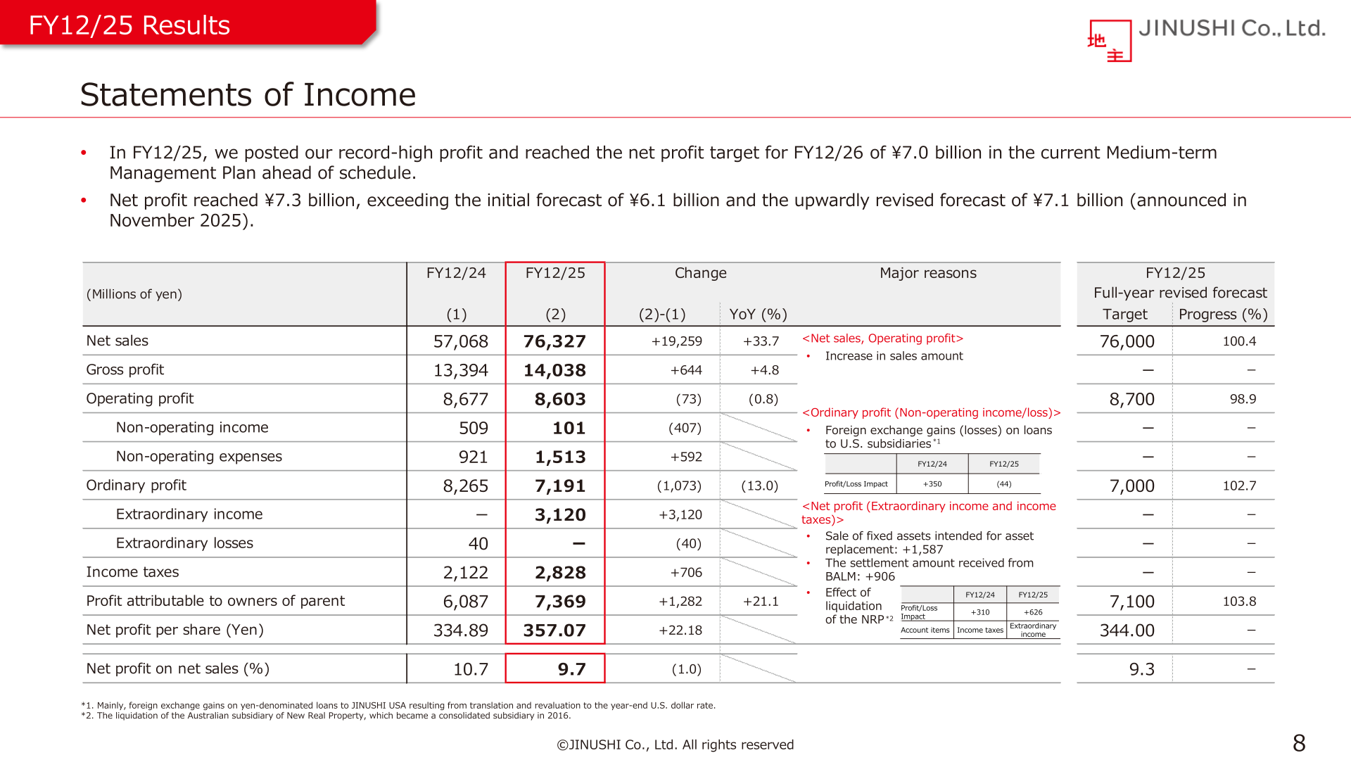 Consolidated statements of income for FY12/25 versus FY12/24