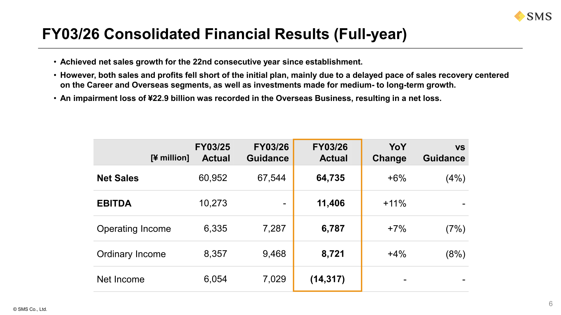FY03/26 consolidated financial results for the full year, comparing actual results with the prior year and with guidance